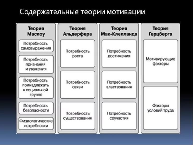 Теории мотивации презентация