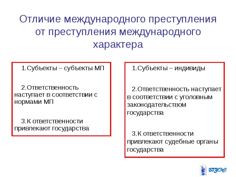 Виды международных преступлений схема