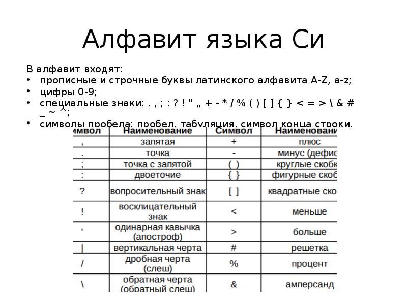 Какие из перечисленных функций базовой подсистемы ввода вывода могут быть делегированы драйверам