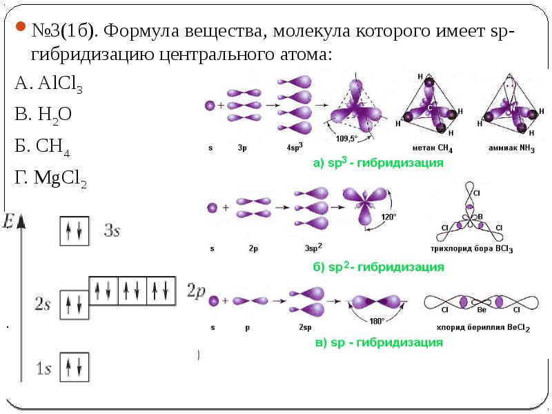 Схема образования молекул mgcl2