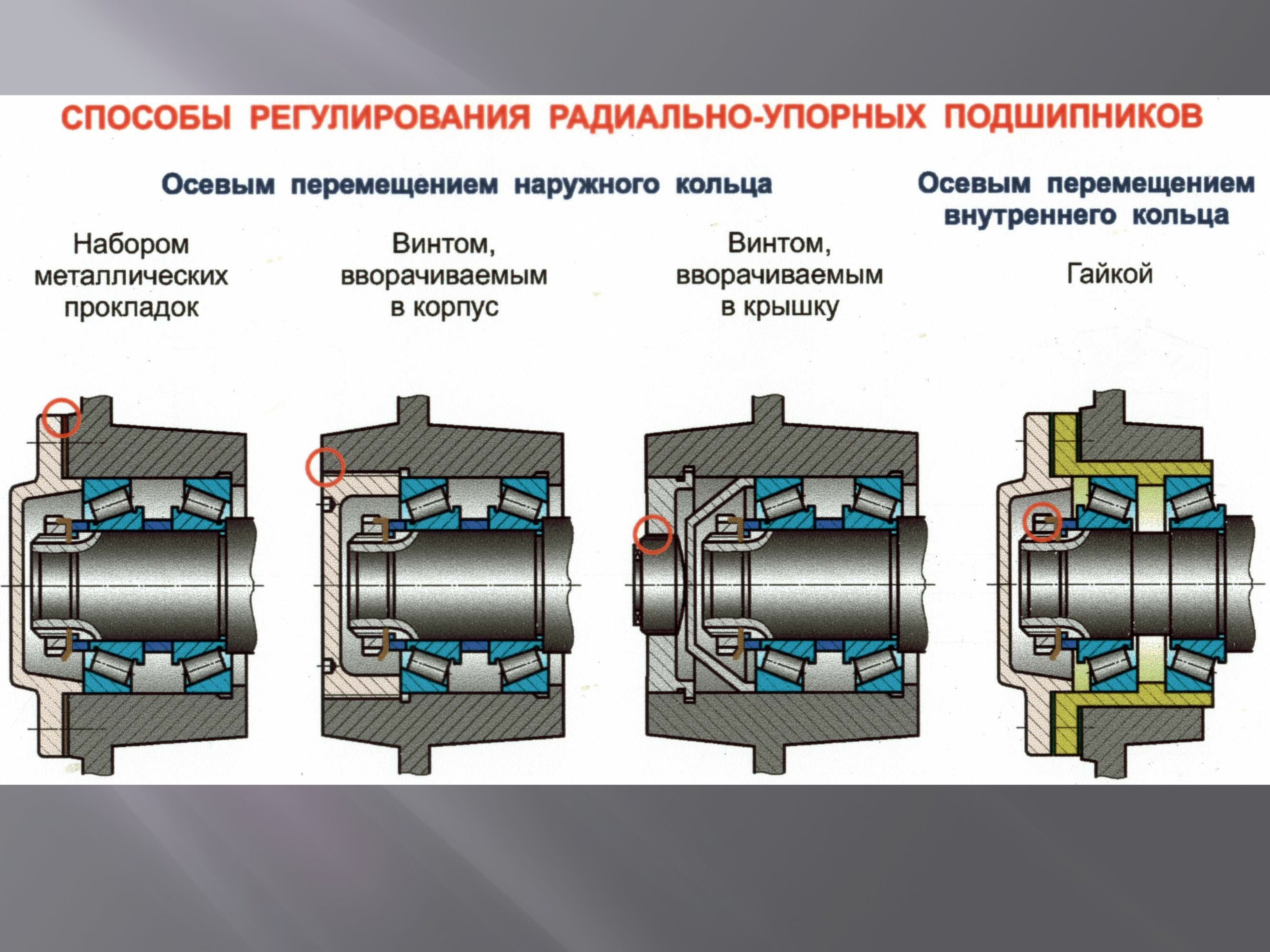 Презентация на тему подшипники