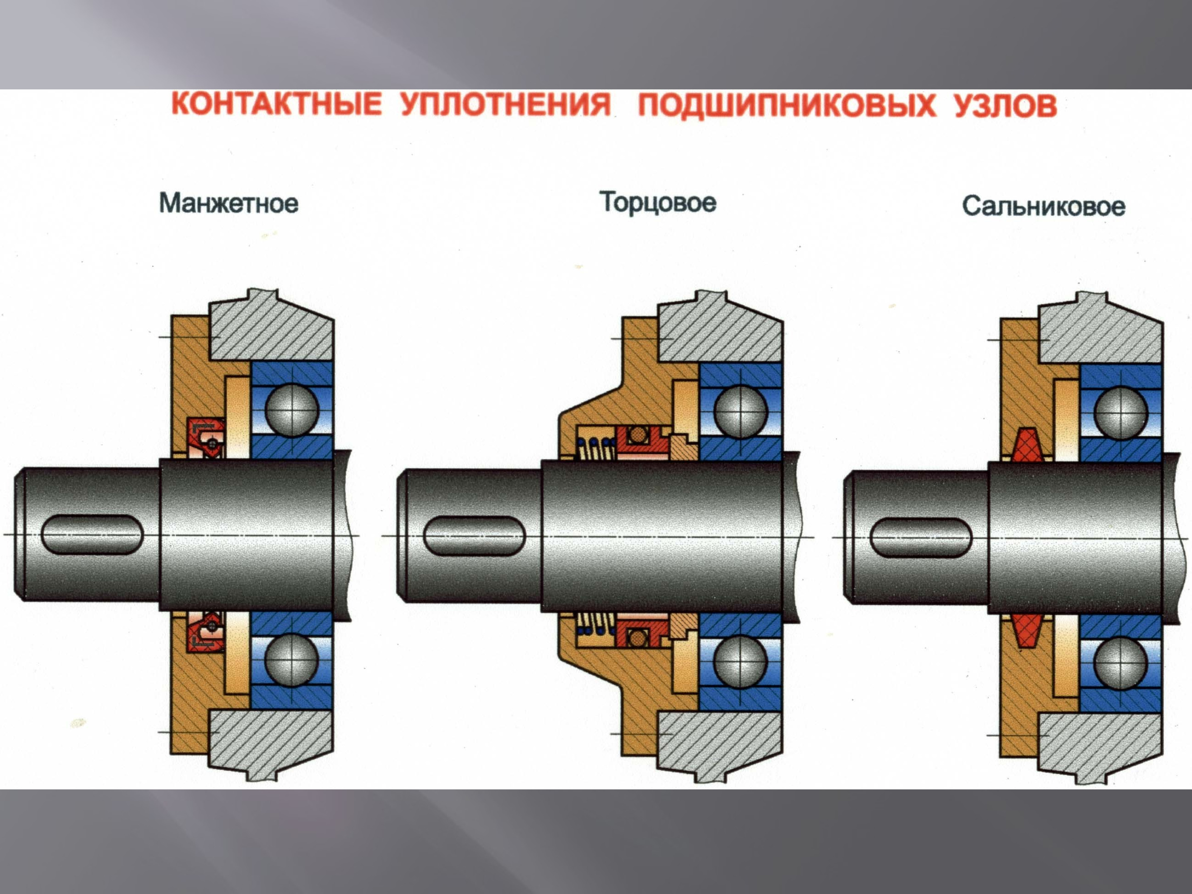 Основные виды подшипников качения