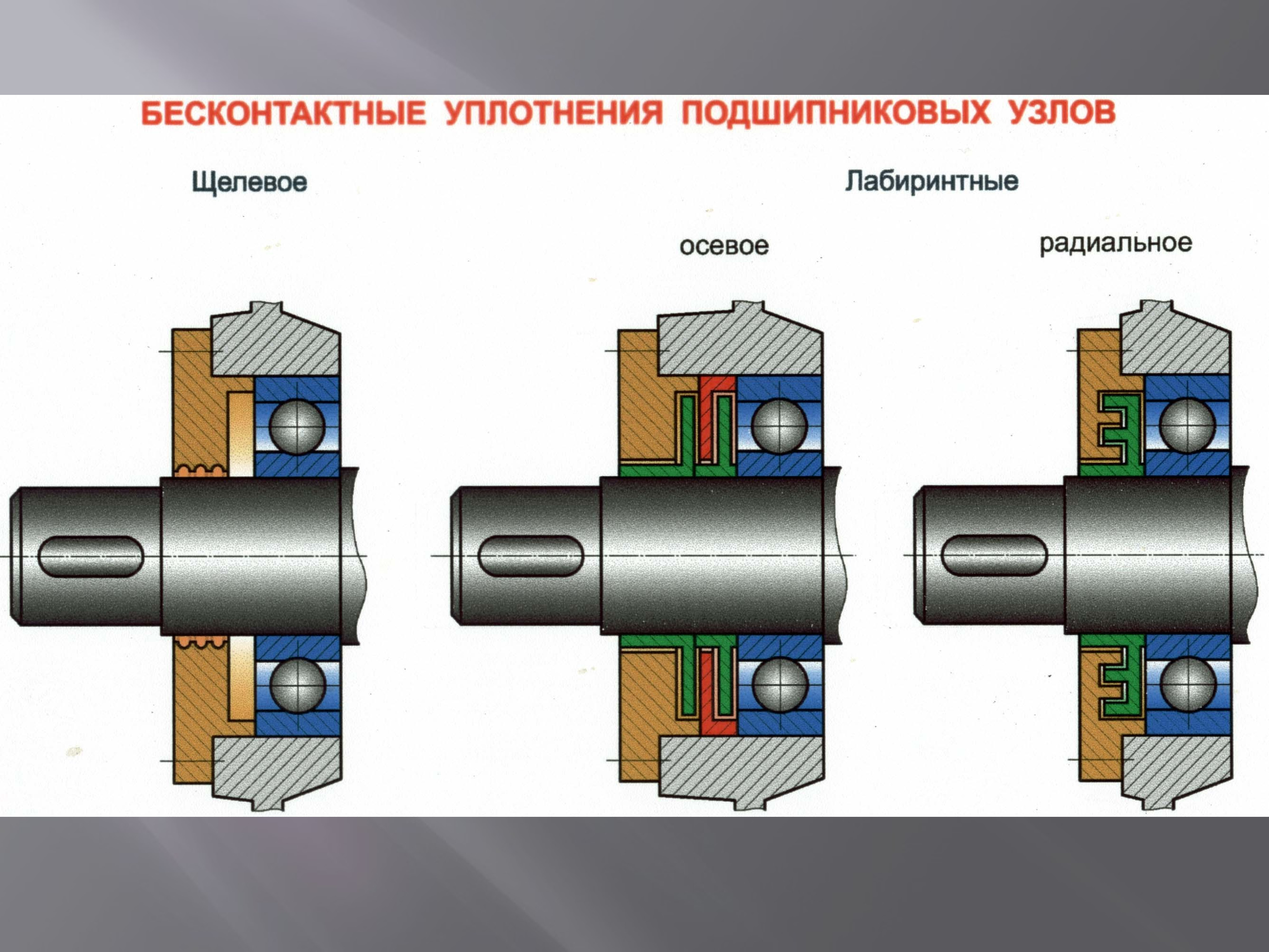 Подшипник качения презентация