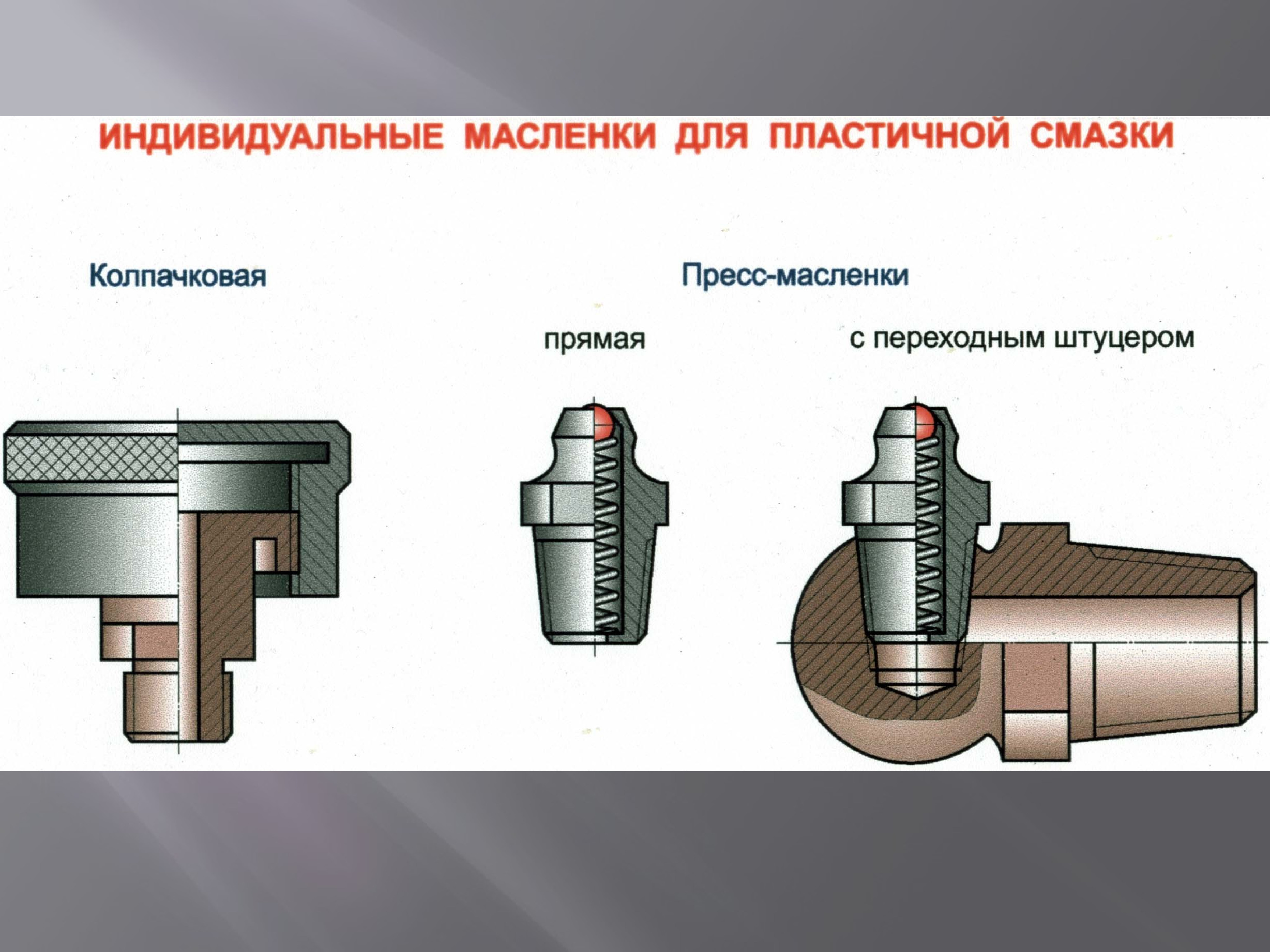 Презентация подшипники качения