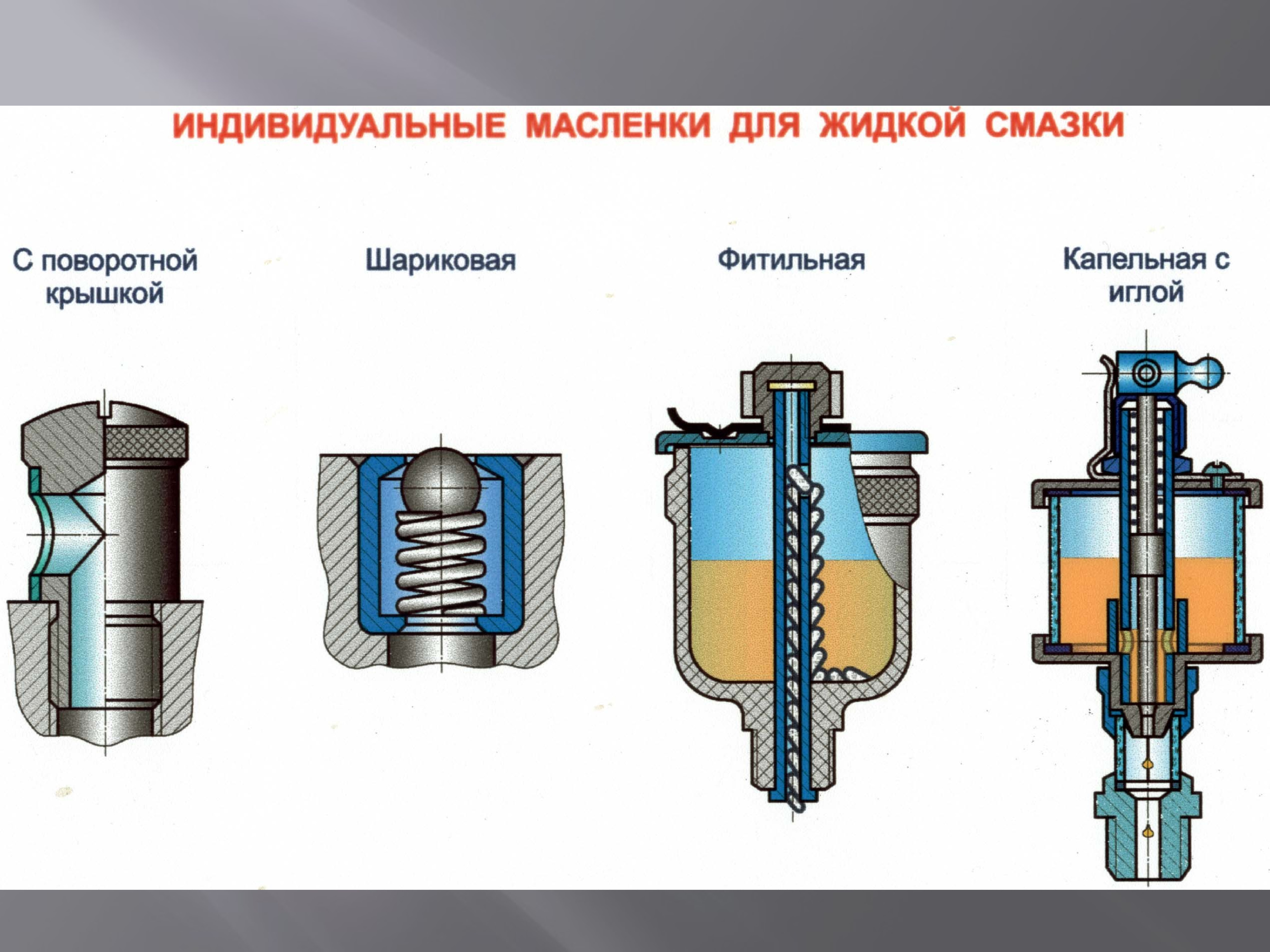 Основные части подшипника качения