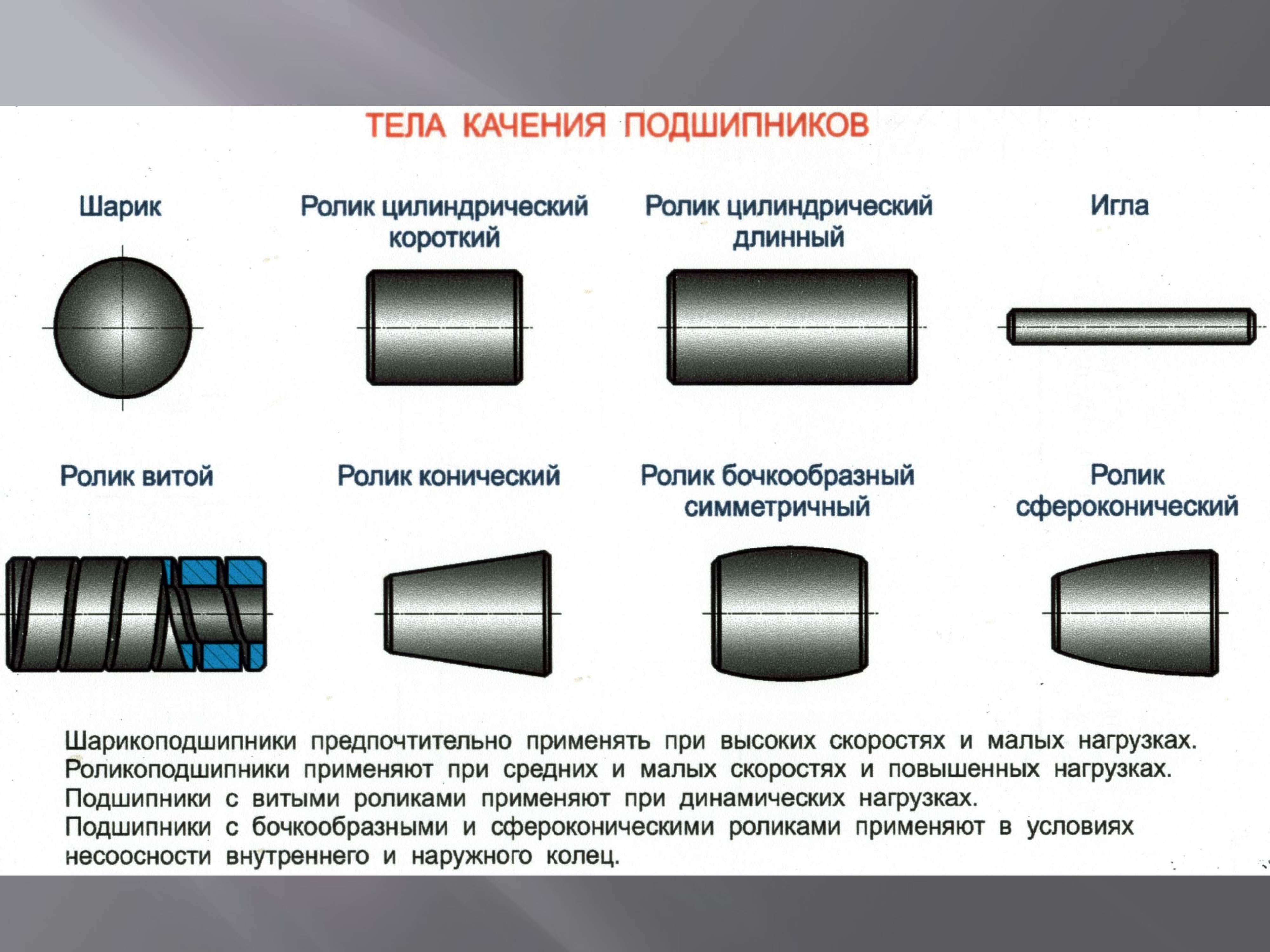 Где используются подшипники качения