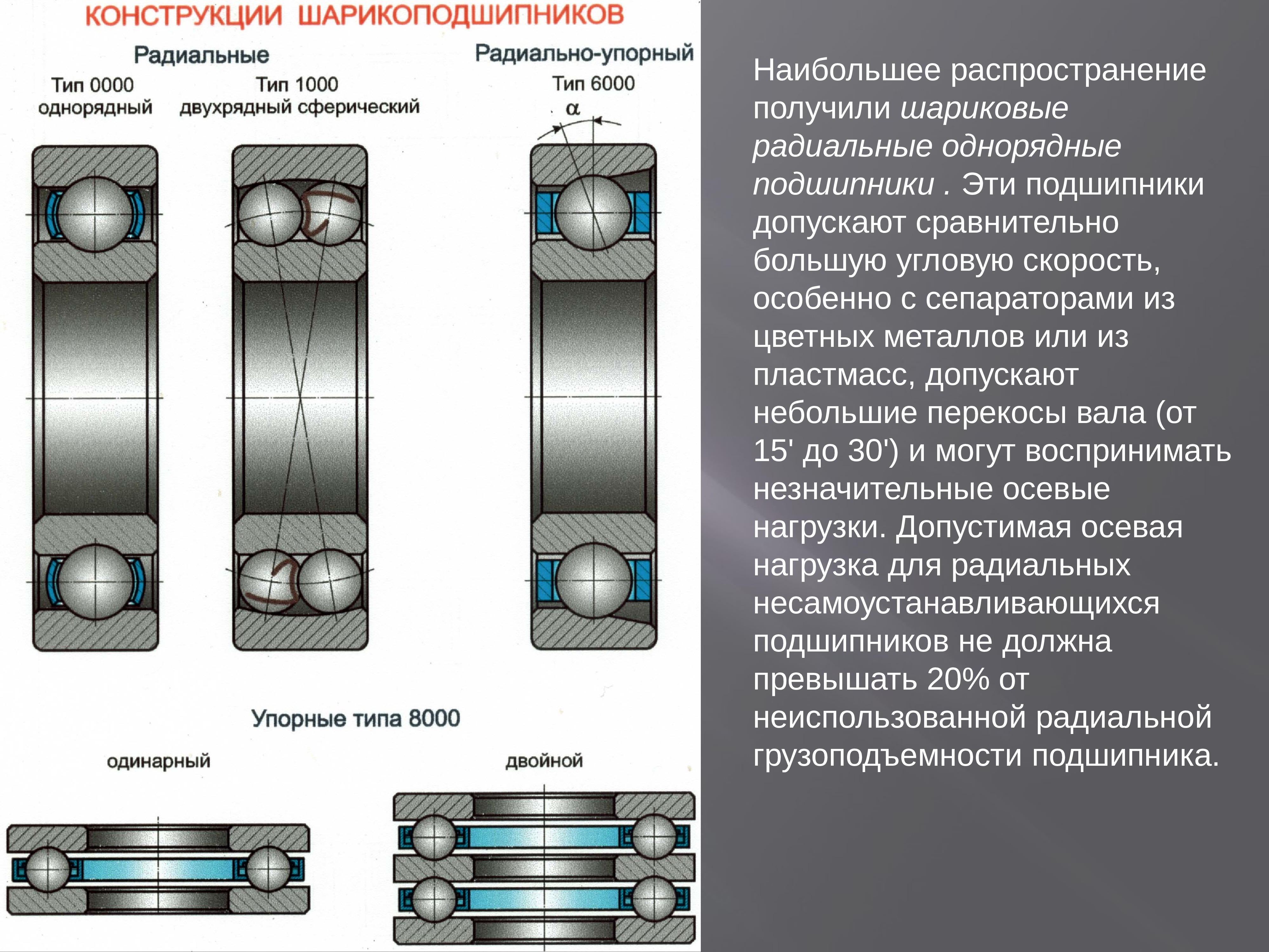 Где применяются подшипники качения