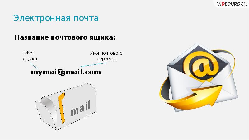 Https videouroki. Электронная почта. Письмо электронной почты. Имя почтового сервера. Имя сервера почтового ящика.