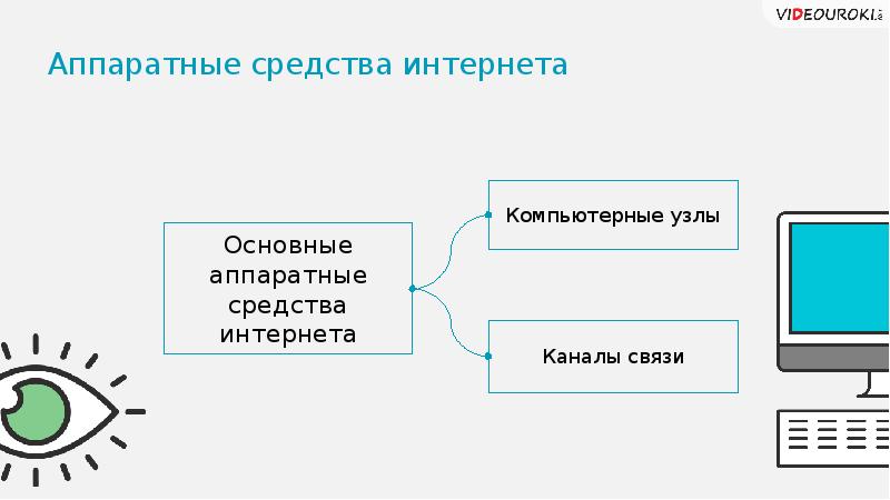 Интернет как глобальная информационная система 11 класс презентация