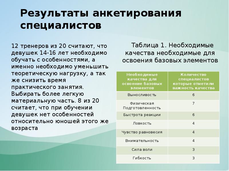 Где формирует проект плана фхд федеральное бюджетное учреждение