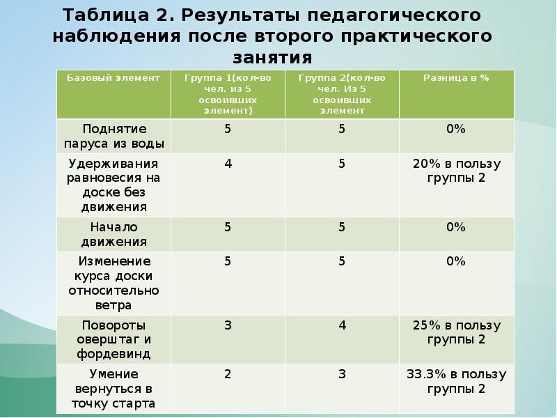 Где формирует проект плана фхд федеральное бюджетное учреждение