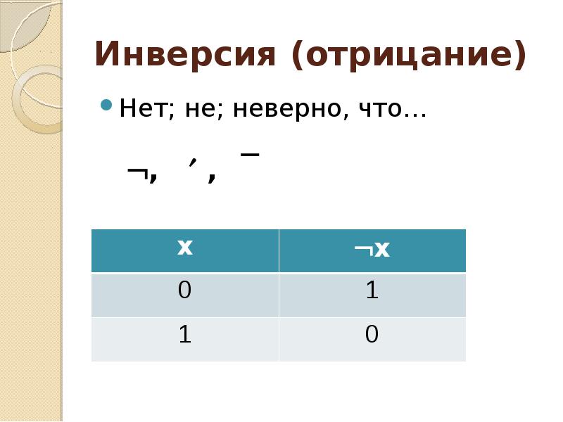 Инверсия Алгебра логики. Нет неверно. Af a неверно что.