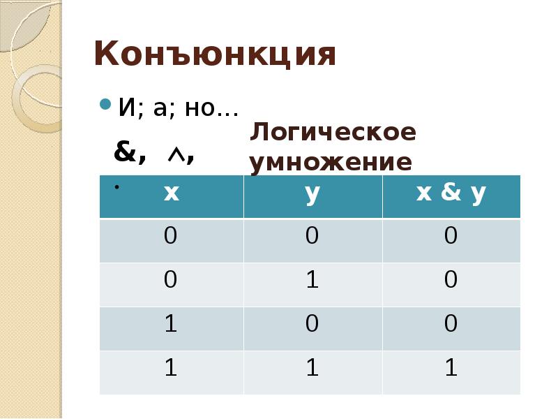 Алгебра логики 1 1. Конъюнкция. Алгебра логики конъюнкция. Конъюнкция x y. А конъюнкция 1.