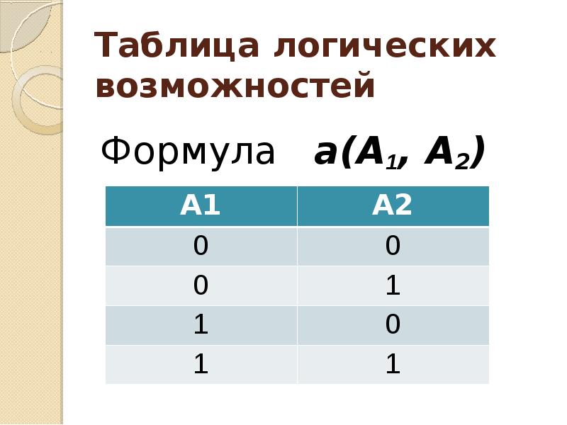 Таблица логики. Негатор логика таблица. Логическая таблица у 1. Электронные таблицы логические данные. Логическая таблица АА В С.