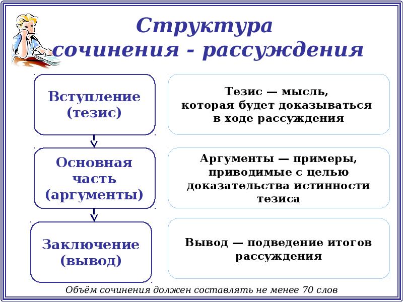 Строение русского языка презентация