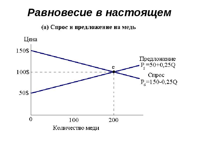 4 распределение. Модель распределения ресурсов в экономике с коррупцией. Ресурсное равновесие в управлении. Распределение ресурса времени в сутки. Спрос и предложение на медь на 2021 год.