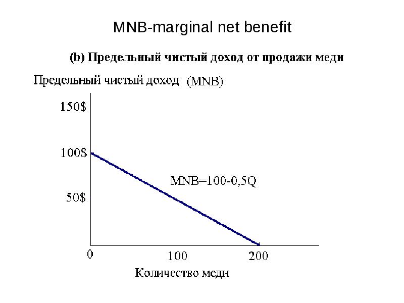 MNB-marginal net benefit MNB-marginal net benefit