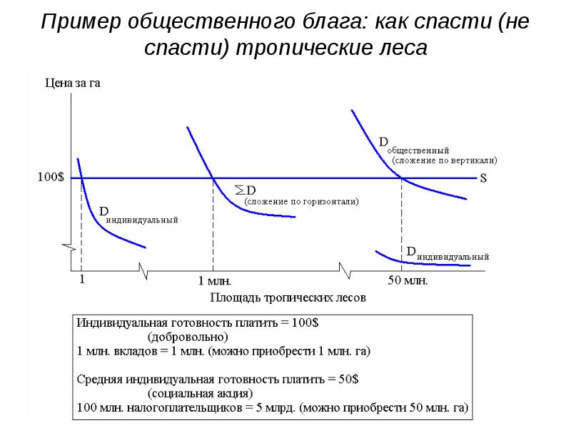 Пример общественного блага: как спасти (не спасти) тропические леса Пример общественного блага: как спасти (не спасти) тропические леса