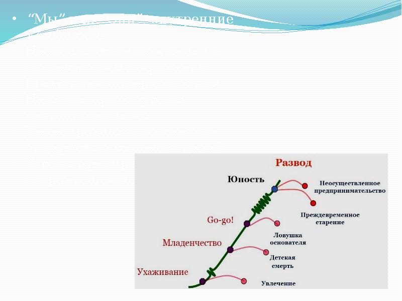 Модель и адизеса презентация