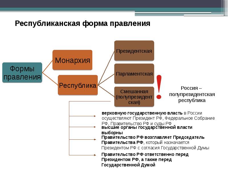 Страшун б а о смешанной форме правления в проекте конституции российской федерации