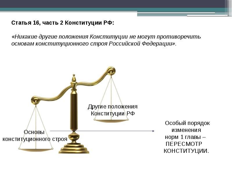 Конституция статья 3. Статья 16 Конституции РФ. 16 Статья Конституции. Никакие положения Конституции не могут противоречить. Статья 16.