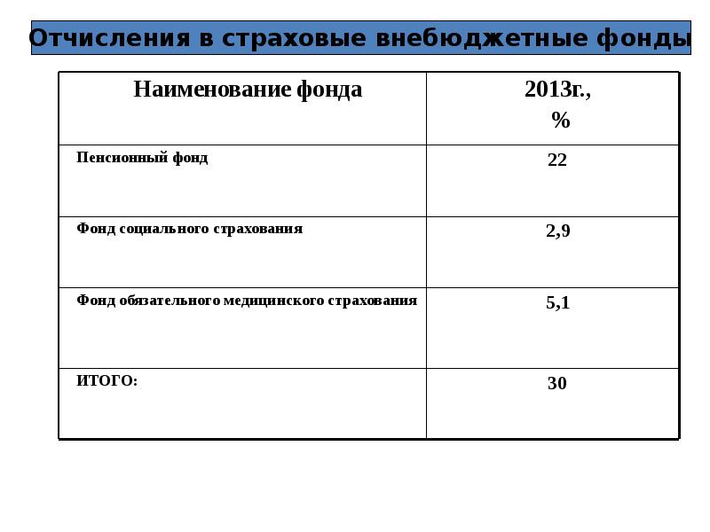 Презентация учет расчетов с персоналом по оплате труда