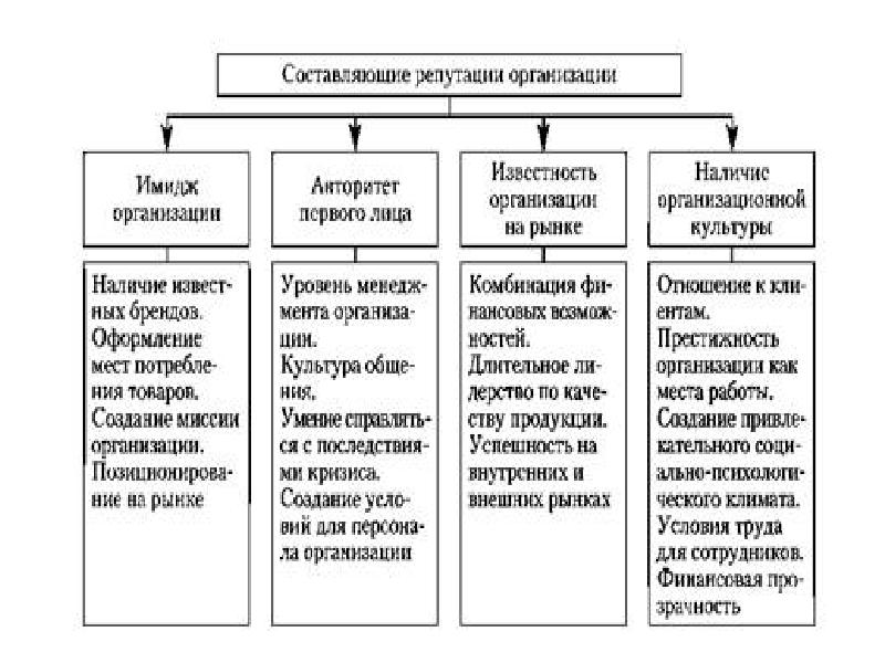 Корпоративная культура компании презентация