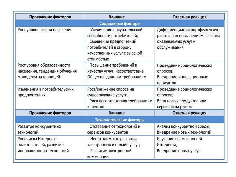 Swot анализ больницы презентация