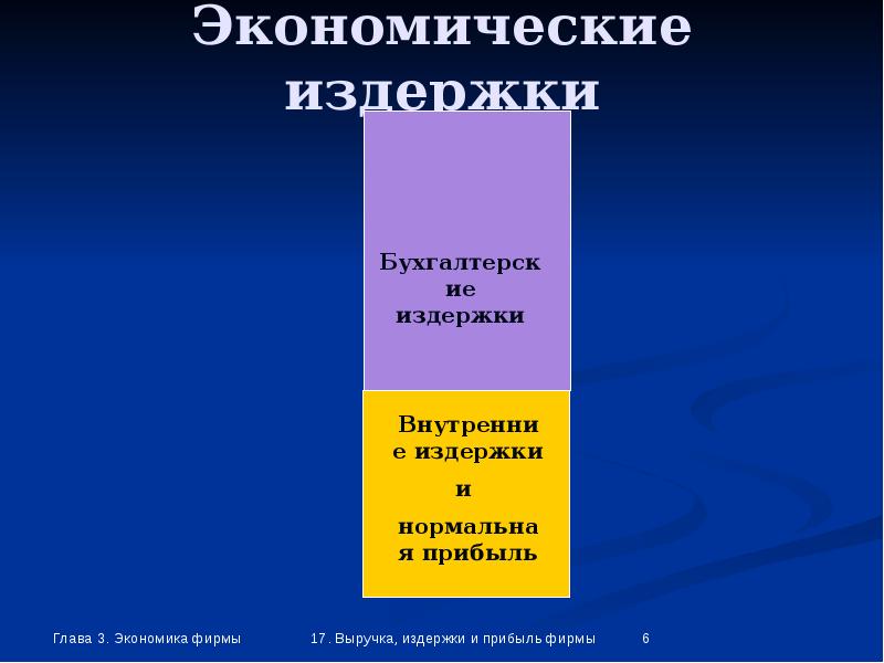 Экономика предприятия урок 10 класс