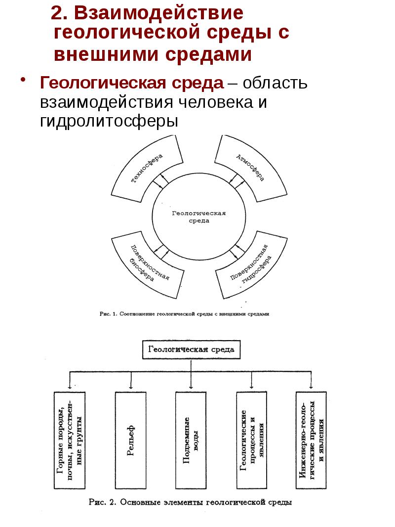 Мониторинга геологической среды