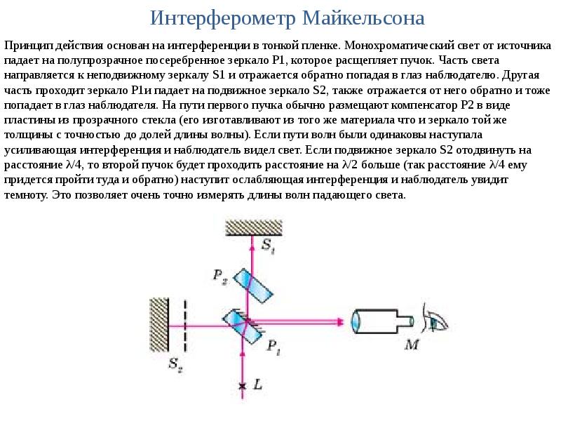 Интерферометр физо схема