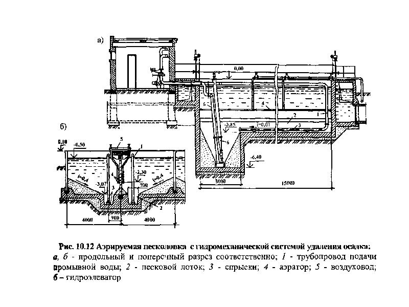 Песковые площадки на очистных сооружениях схема