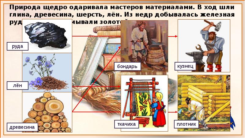 Ремесло 3 класс окружающий мир презентация