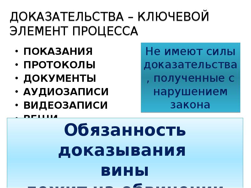 Ключевое доказательство. Доказательства с нарушением закона. Доказательства полученные с нарушением закона является. Правовые основы рыночной экономики. Доказательства полученные с нарушением закона является незаконным.