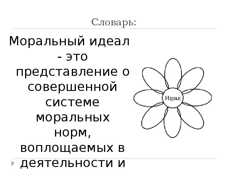 Моральный идеал. Моральный идеал представление. Мой моральный идеал.