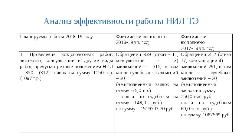 Защита отчета по практике презентация