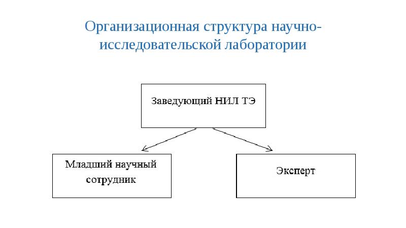 Защита преддипломной практики пример презентация