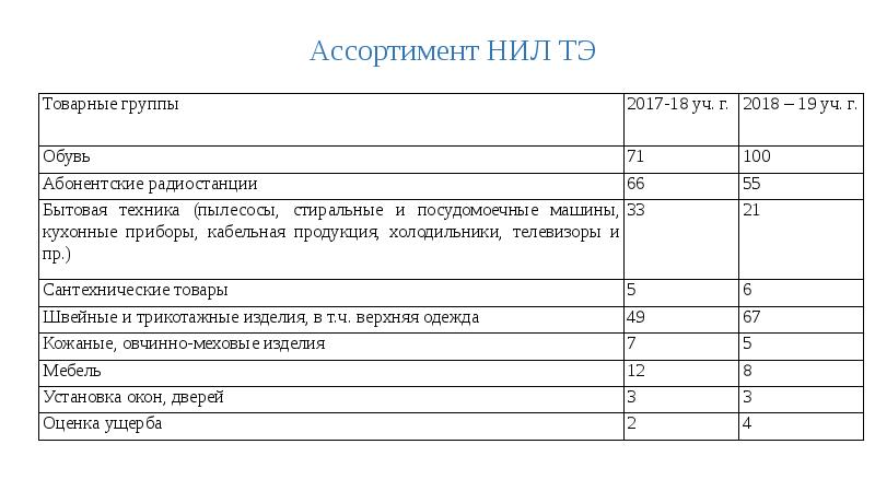 Защита отчета по практике презентация