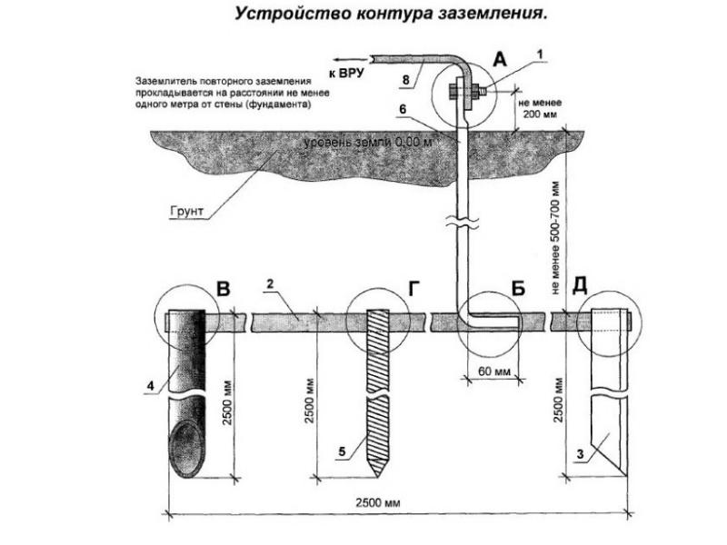 Проект контура заземления