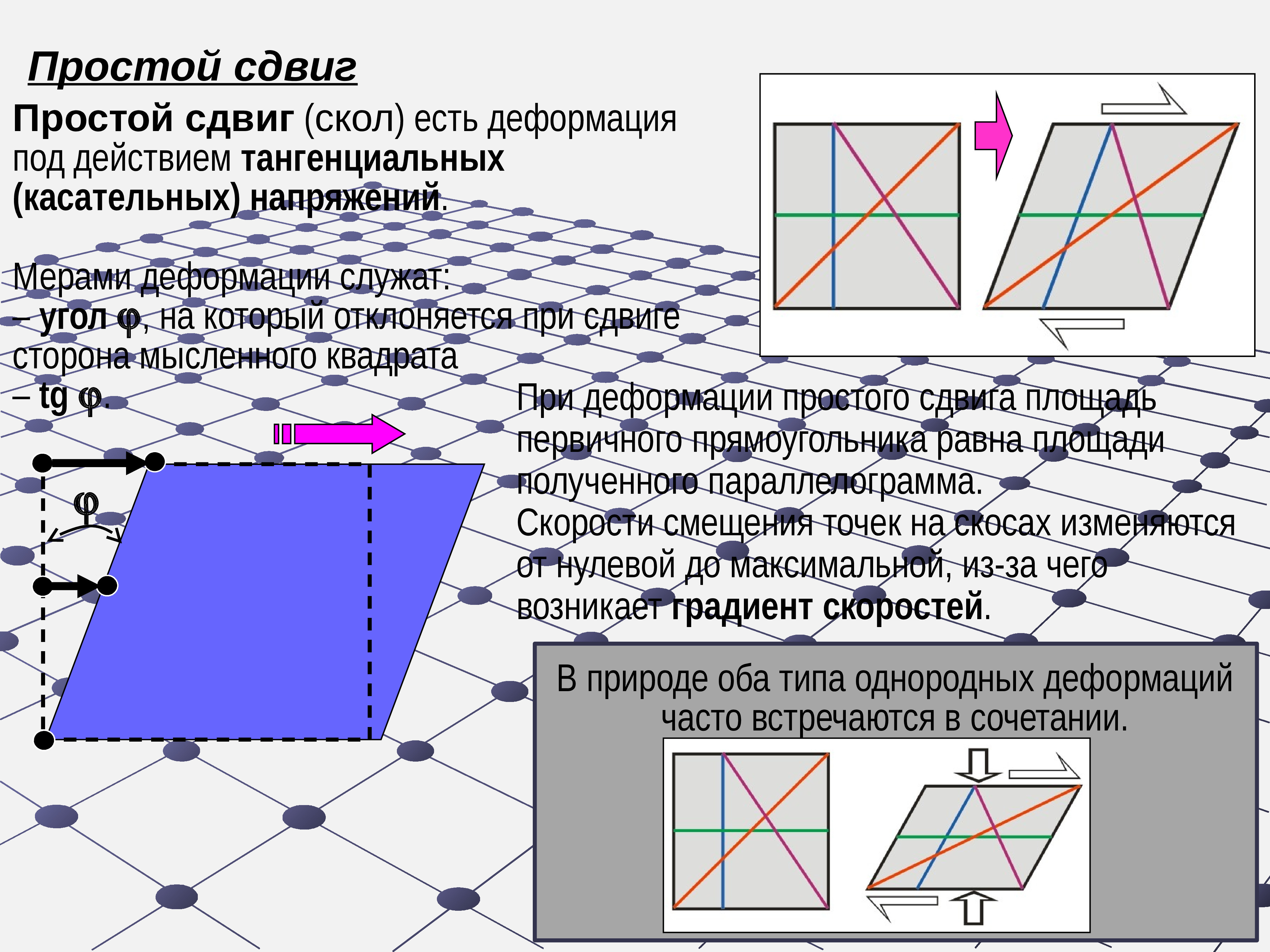 Сдвиг это. Простой сдвиг. Строение зон разрывных нарушений. Простой сдвиг и чистый сдвиг. Сдвиг презентация.