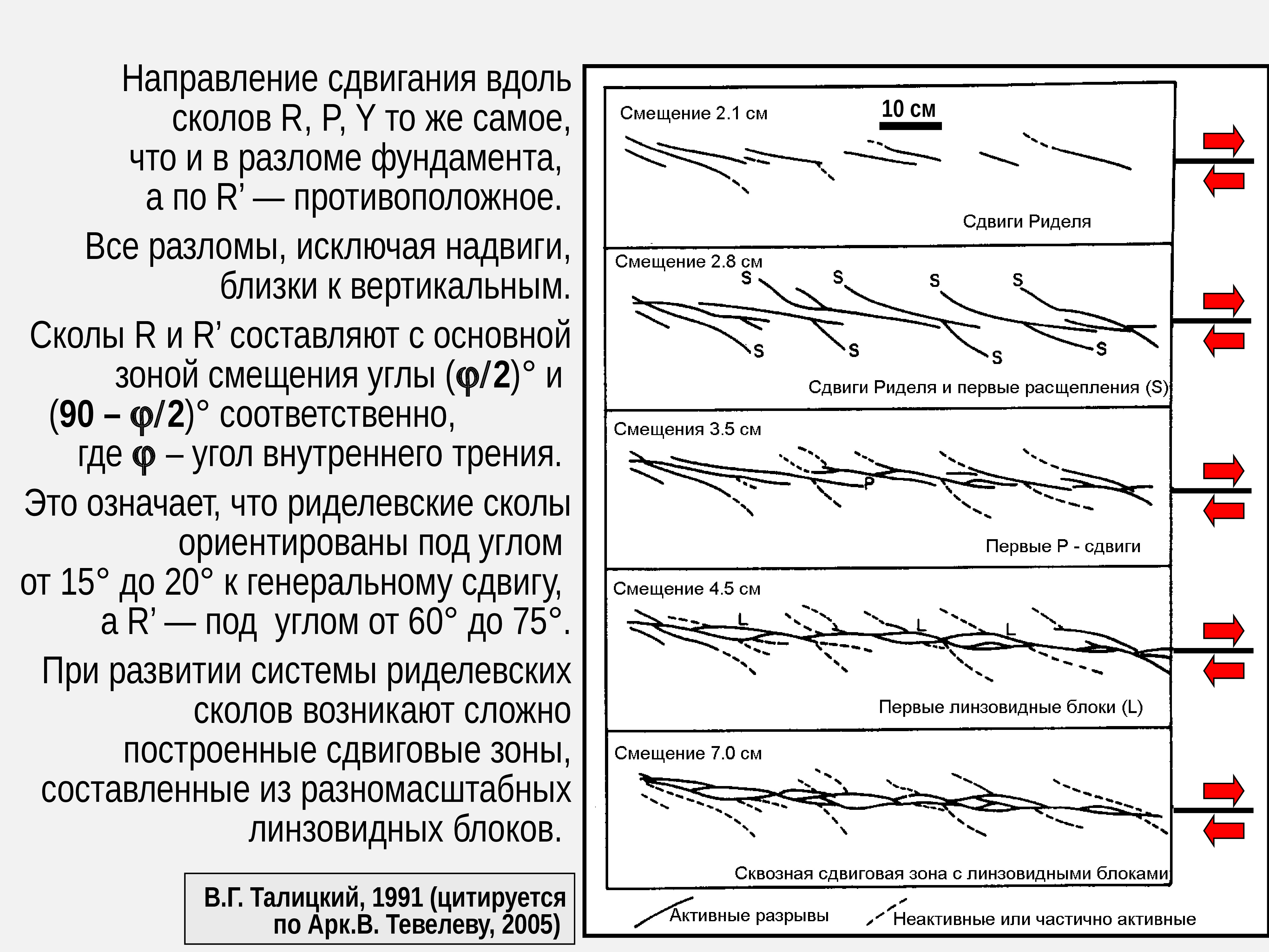 Линзовидные структура графическое изображение