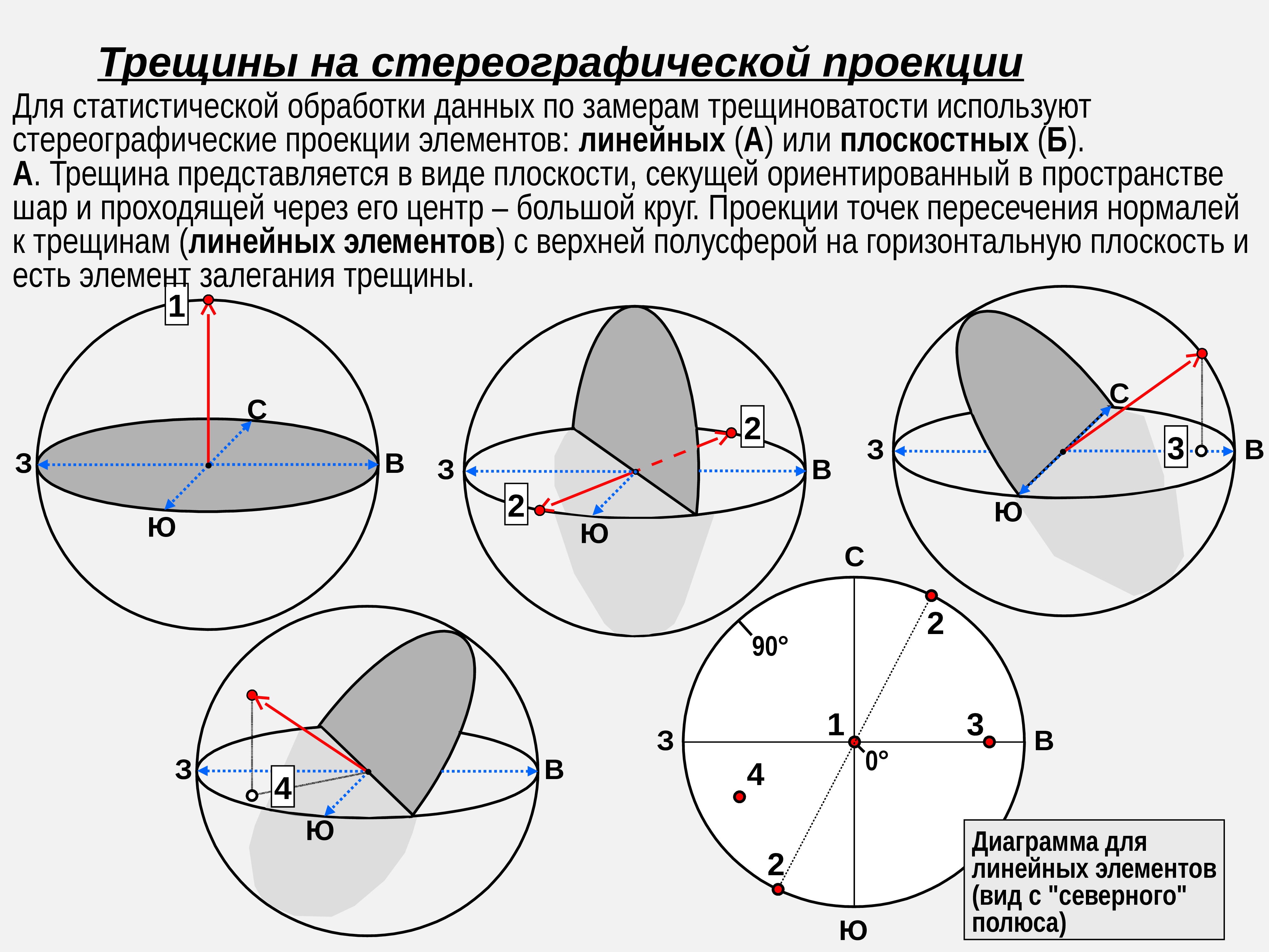 Плоскость дуги. Стереографическая проекция сферы на плоскость. Гномостереографическая проекция и стереографическая проекция. Стерео гафтческая проекция. Стереографическая проекция граней.