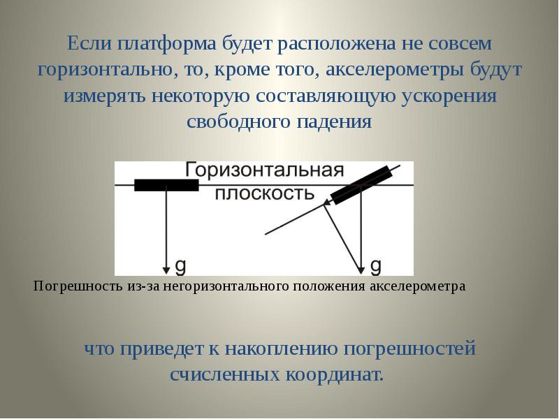 Будучи расположены