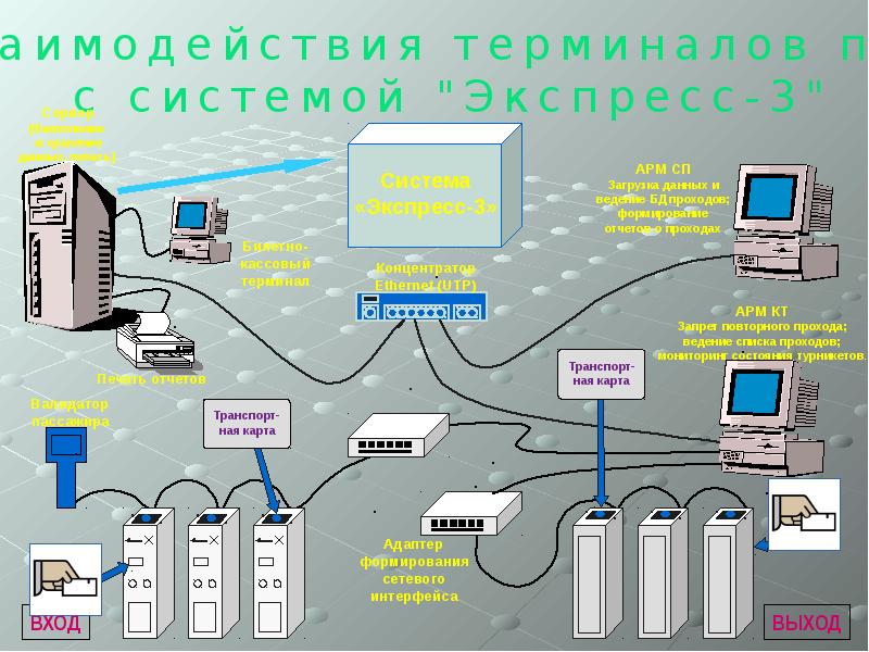 Данные асу. Система АСУ. Автоматизированная система управления. АСУ П. АСУ это в информатике.