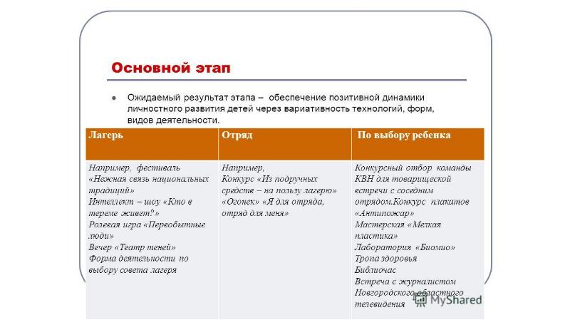 Основные периоды смены в лагере. Основной период в лагере цели. Цель основного периода в лагере. Основной период в лагере план.