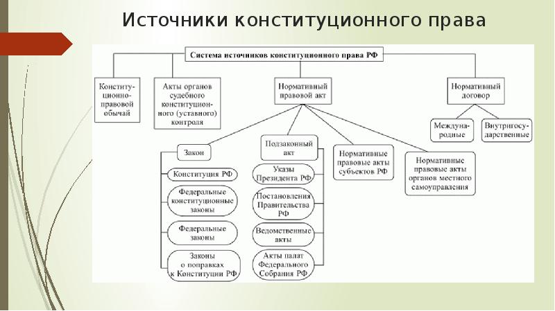 Система права рф презентация