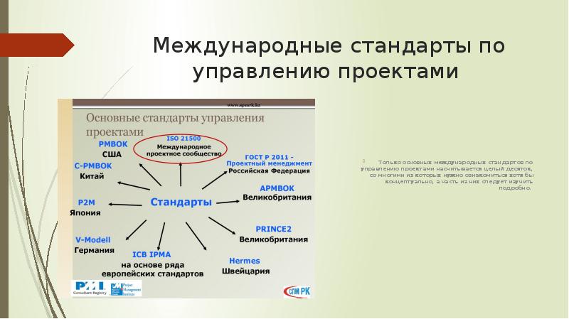 Международные стандарты в области управления проектами