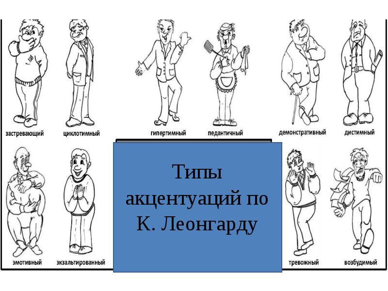 Типы характера картинки