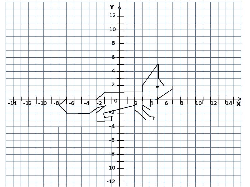 Нарисовать лисицу на координатной плоскости
