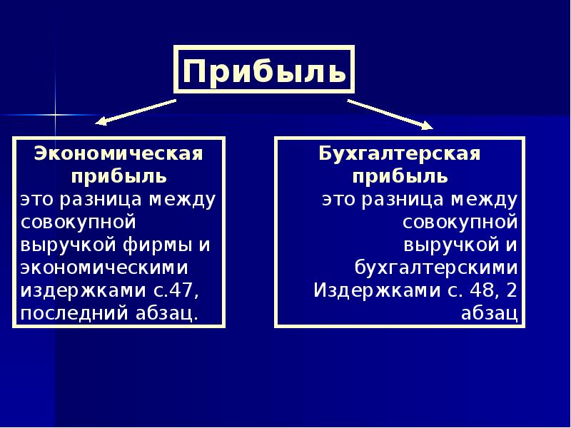 Презентация экономика фирмы 10 класс